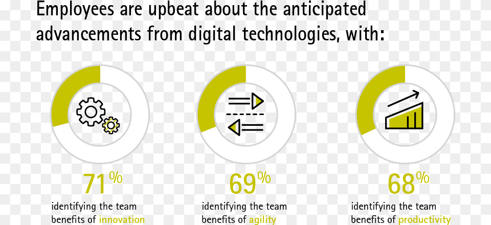 Employees Believe Digital Brings Improvements Circle Png Image