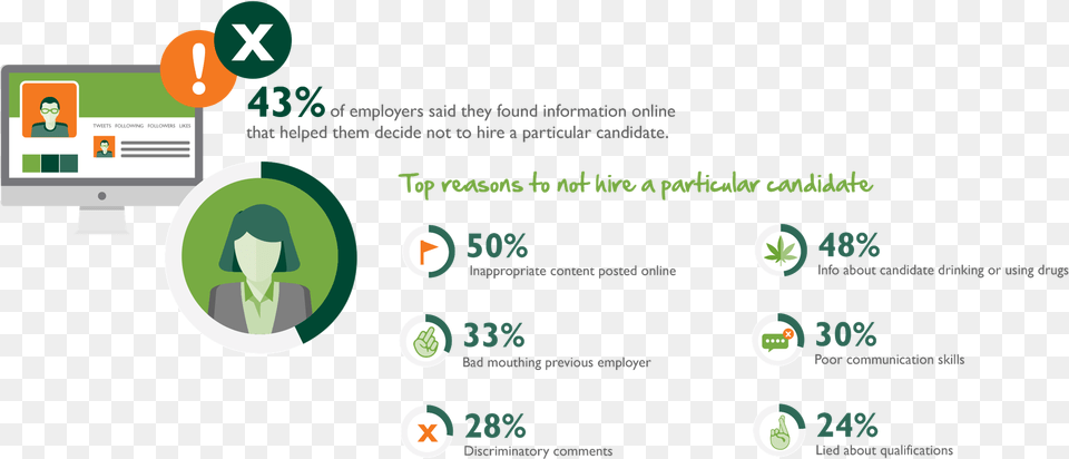 Employers Use Social Media For Background Checks, Adult, Female, Person, Woman Free Png
