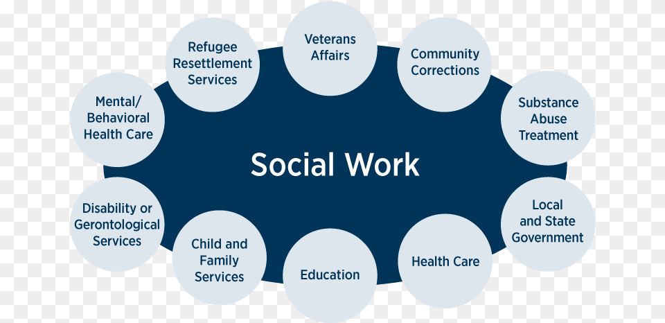 Employment Of Healthcare Social Workers Is Expected Social Workers, Disk Free Transparent Png