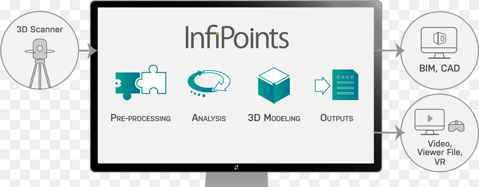Empower Engineering With Infinite Point Cloud Infipoints Sharing, Computer Hardware, Electronics, Hardware, Screen Png