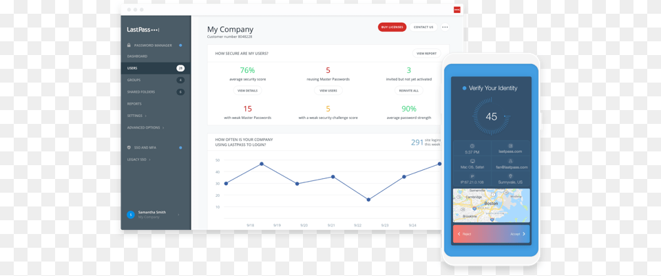 Empower The Remote Workforce With Lastpass Smart Device, Chart, Line Chart Free Png Download