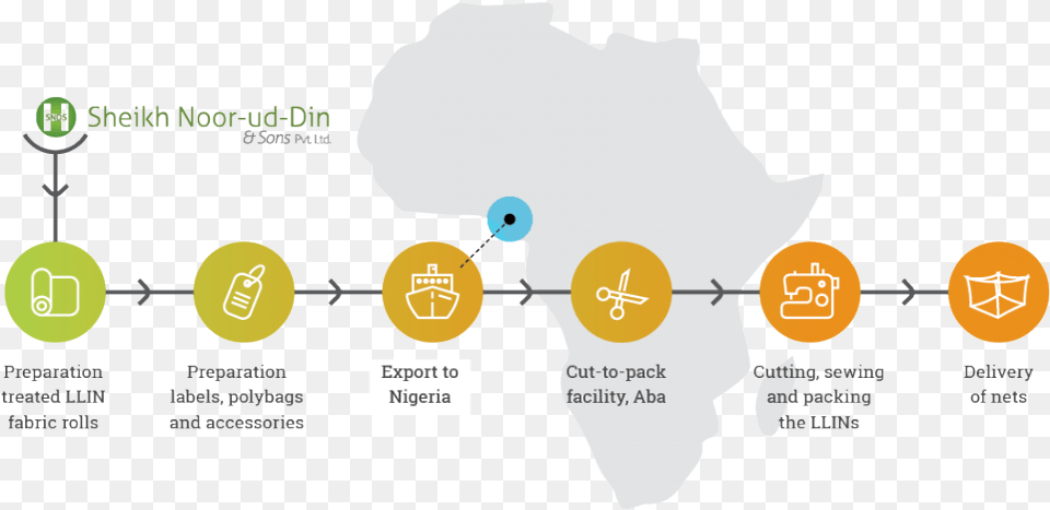 Empowering The People Of Nigeria Through Our Dawaplus Diagram, Chart, Plot, Baby, Person Png