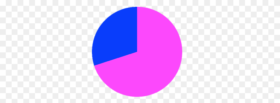 Empty 70 Pie Chart, Pie Chart Free Png Download