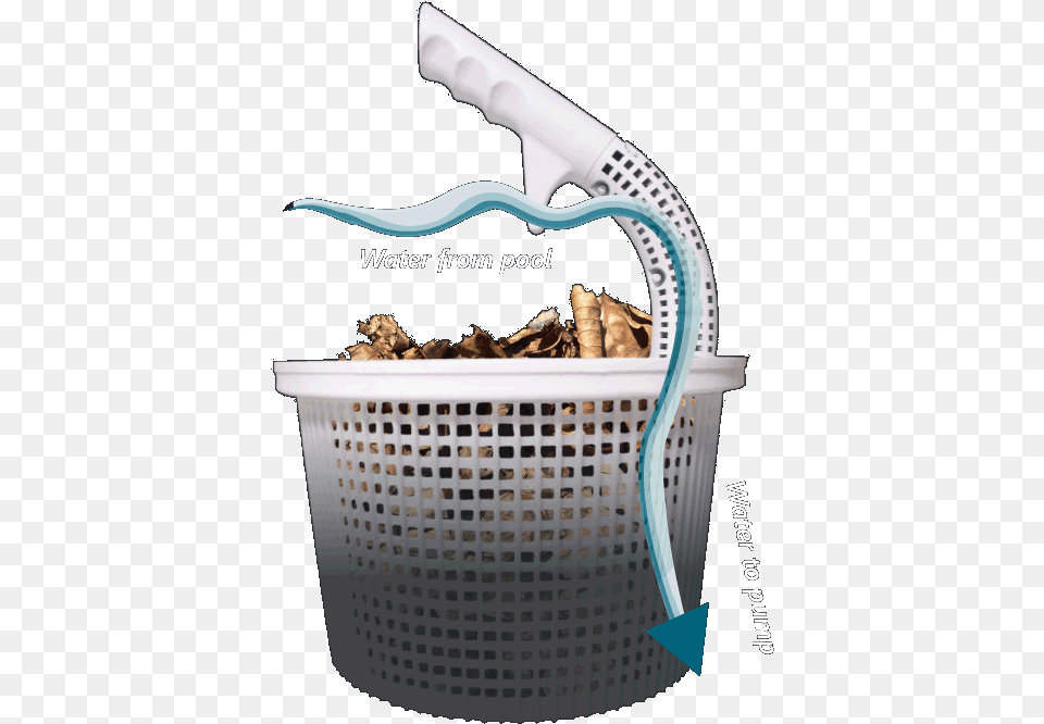 Empty Basket Png Image