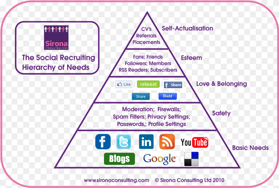 Empty Food Pyramid Download Caste System In India, Triangle, Scoreboard Free Png