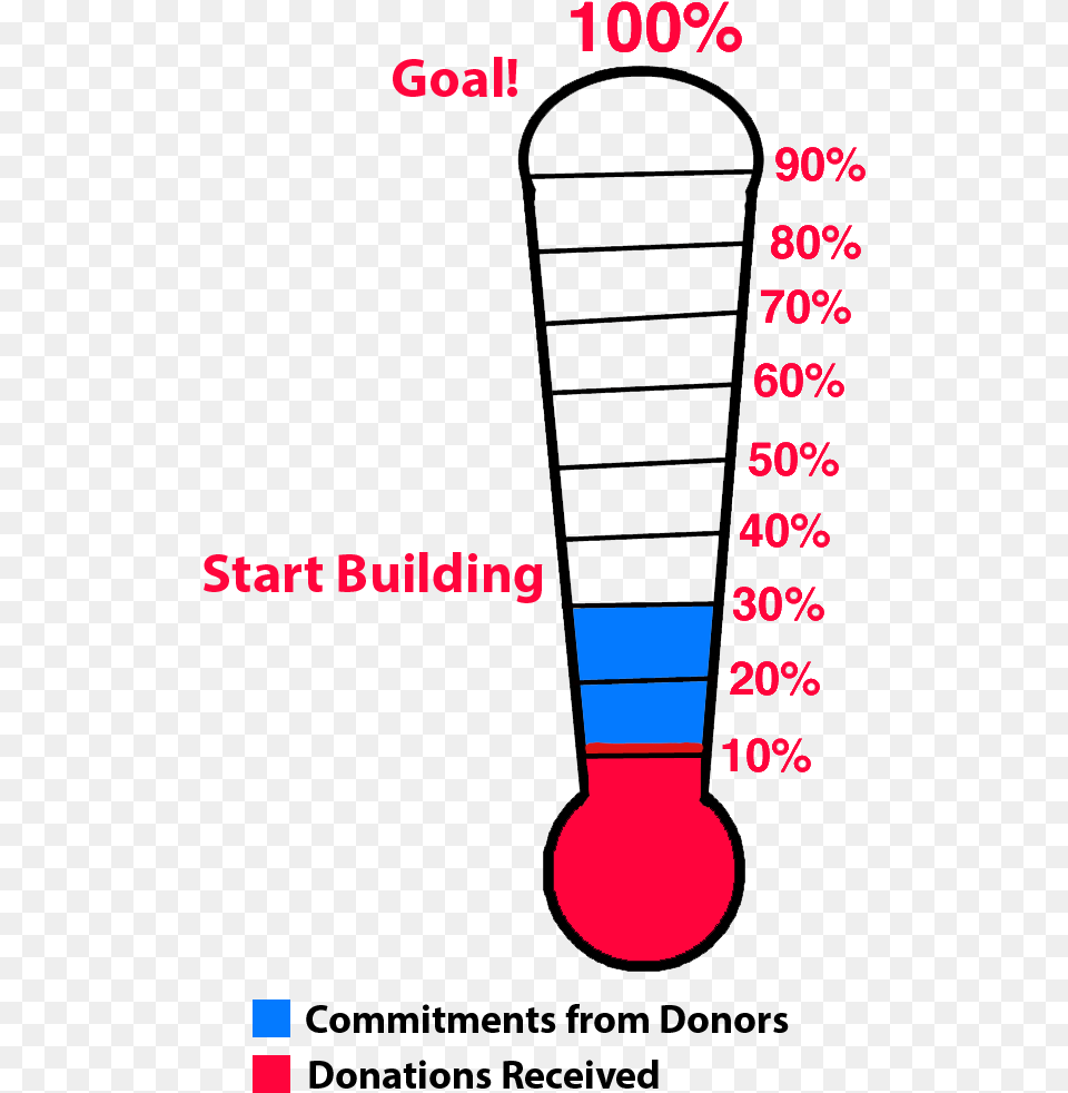 Empty Fundraising Thermometer, Chart, Plot, Cutlery, Spoon Png Image