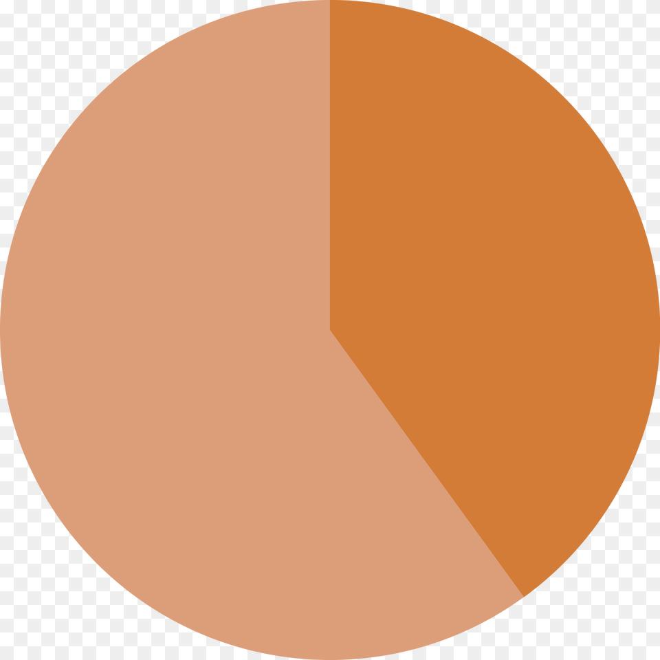 Empty Pie Chart Transparent, Astronomy, Moon, Nature, Night Free Png Download