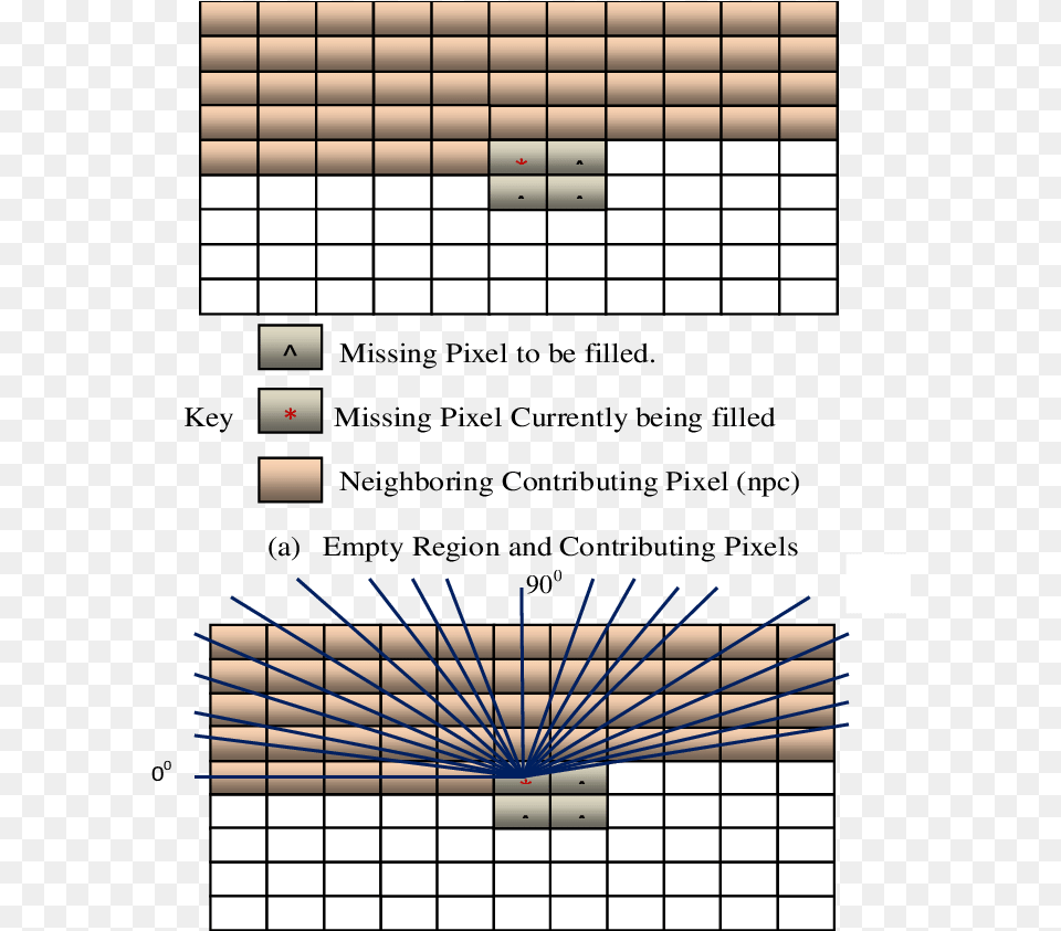 Empty Region Neighboring Contributing Pixels And Directions, Architecture, Building Free Transparent Png