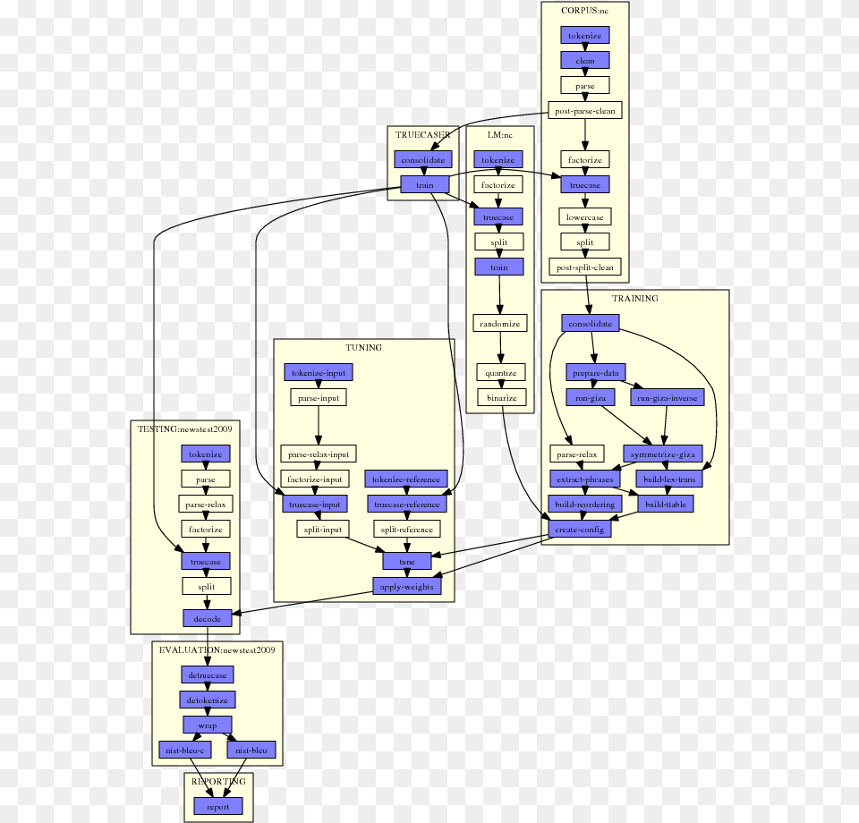 Ems Agenda Diagram, Uml Diagram Free Png