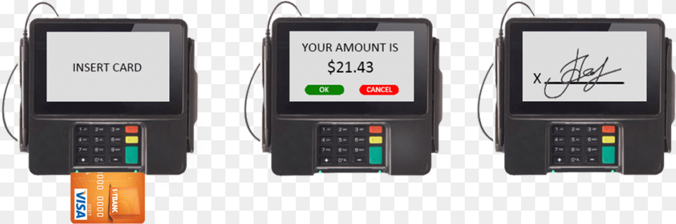 Emv Process, Text, Computer Hardware, Electronics, Hardware Free Transparent Png