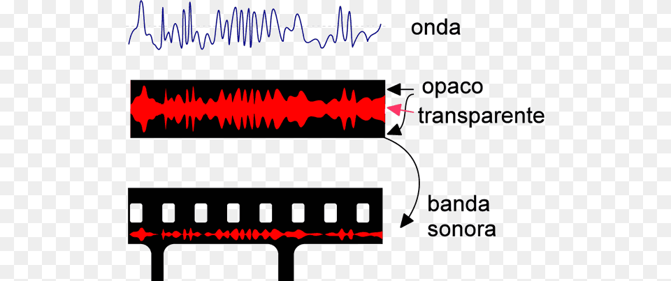 En Adelante Expresaremos Grficamente Los Sonidos Soundtrack, Chart, Plot, Text Png