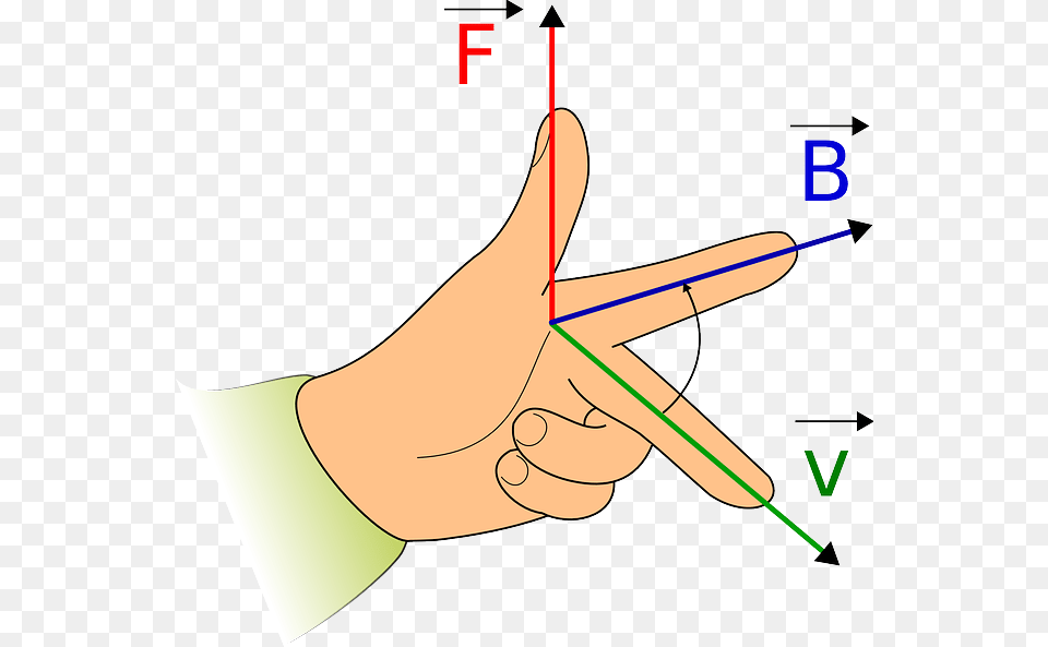 En Este Momento Definimos Un Vector Unitario Como Aquel Fleming Left Hand Rule, Body Part, Finger, Person, Chart Free Png