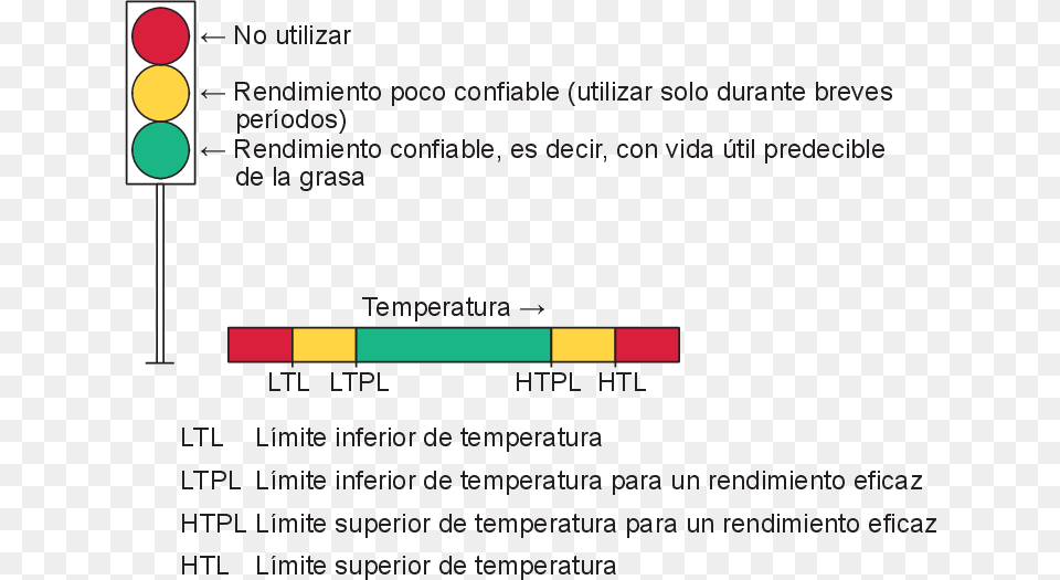 En Forma De Semforo Atividades Sobre A Paz, Light, Traffic Light Free Transparent Png