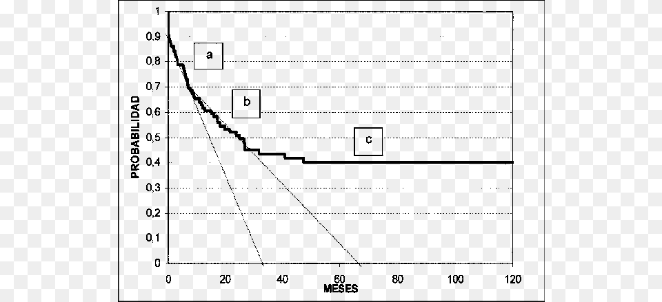 En Lnea Punteada La Proyeccin De La Pendiente En Line, Chart, Plot Png Image