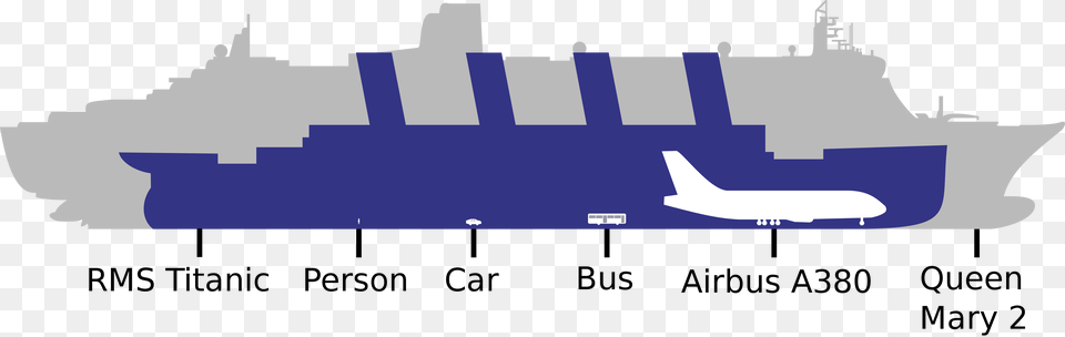 En Mary Titanic Oasis Of The Seas Vs, Ice, Transportation, Vehicle, Outdoors Free Transparent Png