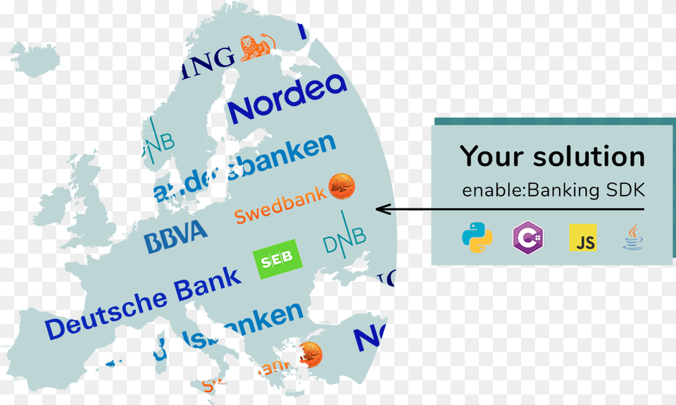 Enablebanking Sdk Providing Access To All Open Banking Football Fields In Europe, Chart, Plot, Person, Text Free Png