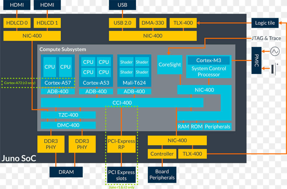 Enables Software Development, Scoreboard Free Png Download