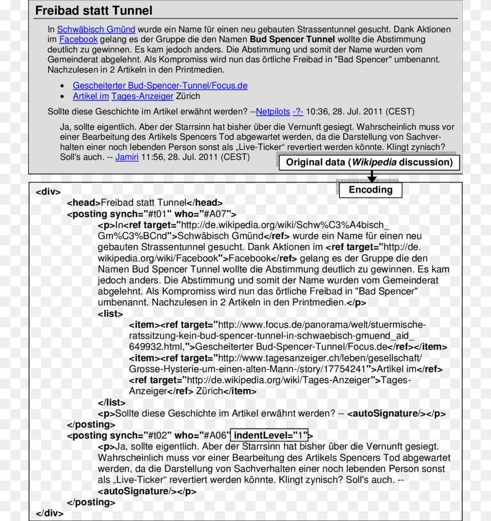 Encoding Of Postings 1 Amp 2 From The Example Given In Social Network Usage Data Sms Voice Schema, Page, Text, File Free Transparent Png