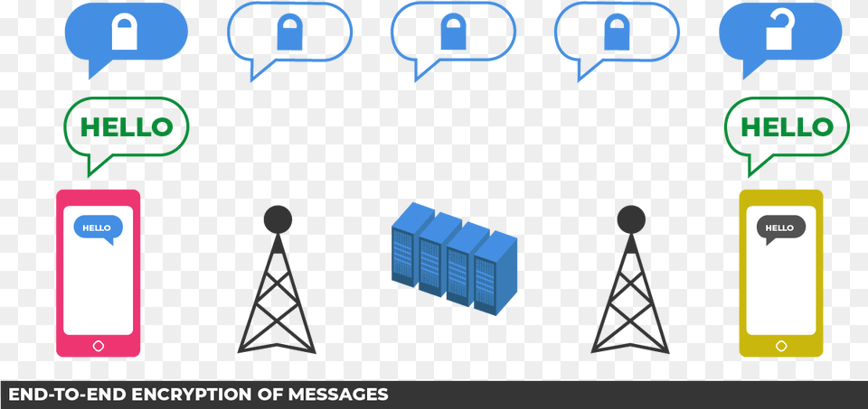 End To End Encryption Of Messages End To End Encryption Eff, Architecture, Building, Electronics, Screen Png