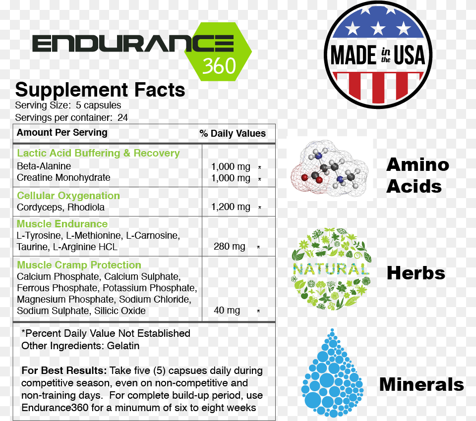 Endurance Vo2 Max Sportlegs Png Image