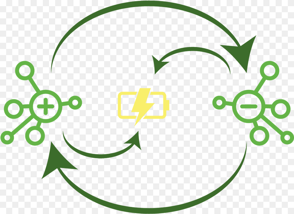 Energa Potencial Electrica Circle, Green, Symbol Png