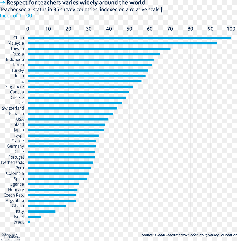 Energias Renovables En Latinoamerica, Chart Png