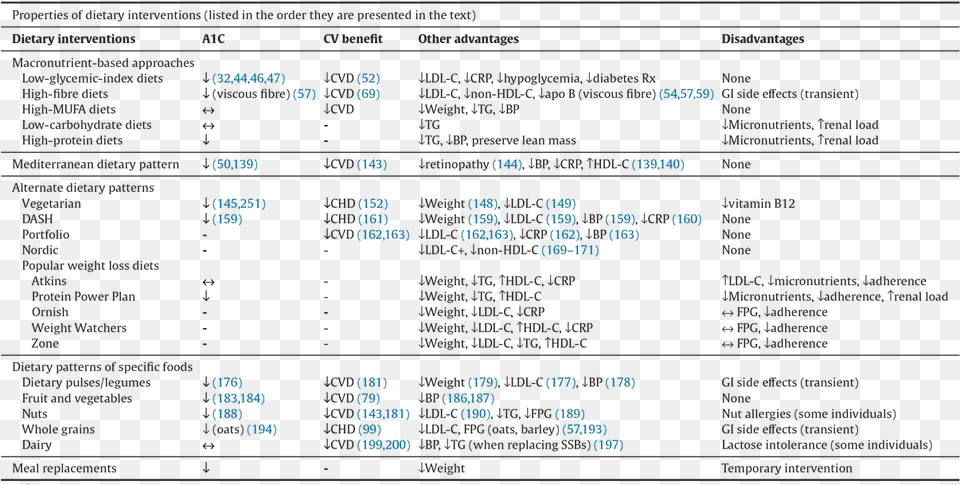 Energy, Chart, Plot, Text Png