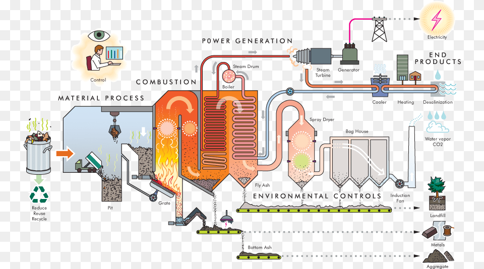 Energy, Person, Architecture, Building, Factory Free Png