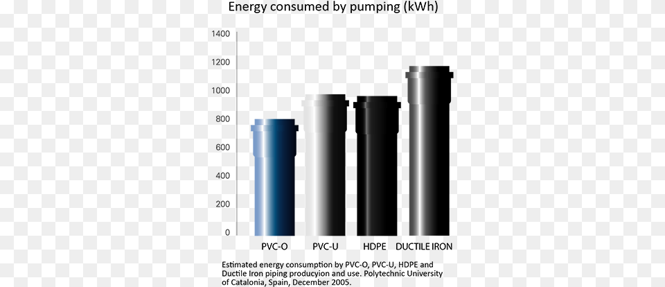 Energy, Cylinder Free Png