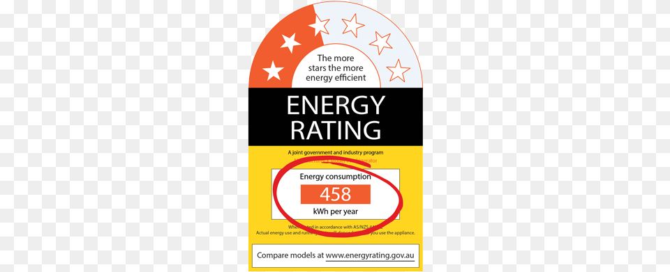 Energy Consumption Is About How Much Electricity A Energy Rating Labels Australia, Advertisement, Poster Free Transparent Png