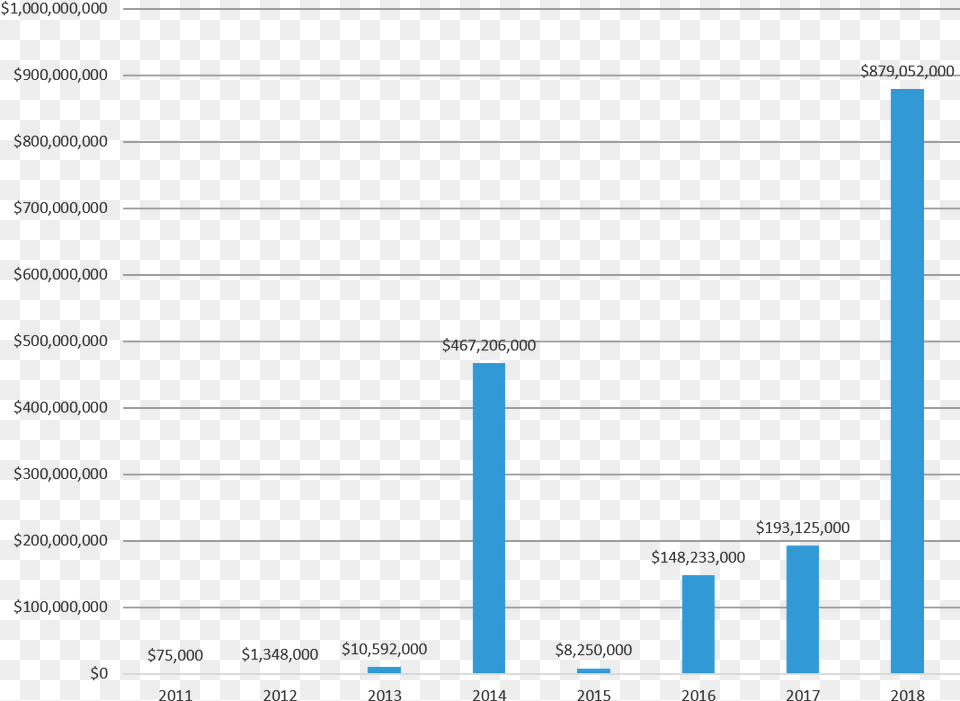 Energy Costs, Bar Chart, Chart Free Png Download