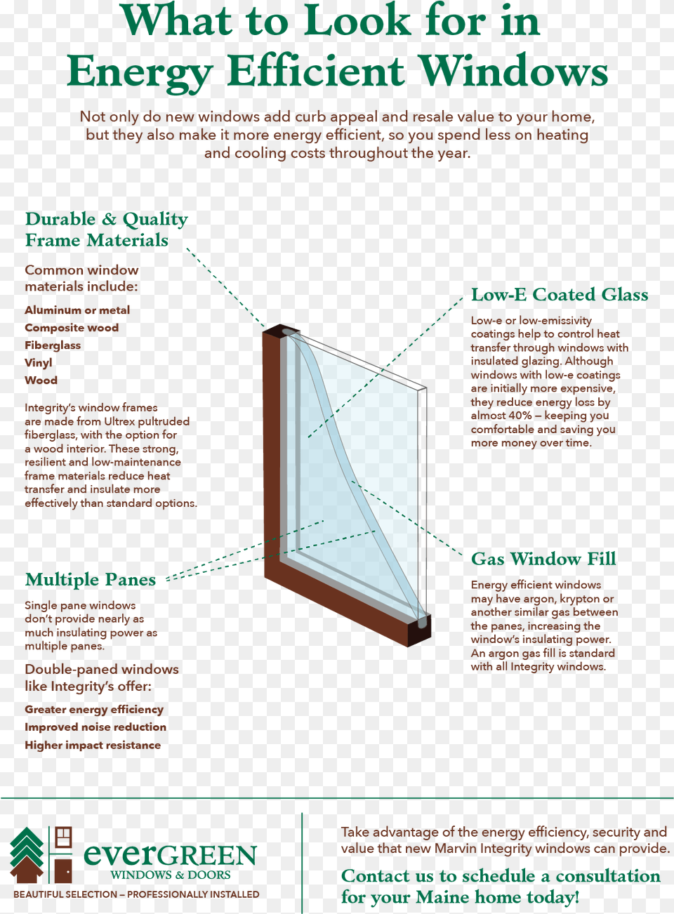 Energy Efficient Windows Cost, Advertisement, Poster Free Transparent Png