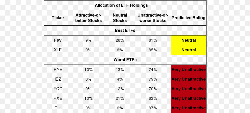 Energy Etfs 4q18 Energy, Text Free Png