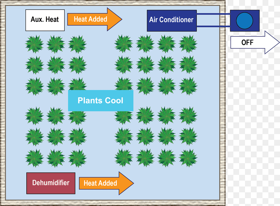 Energy Flow Of Standard Air Conditioner With Portable Super Meat Boy Sprite, Plant, Vegetation, Leaf, Tree Free Png Download