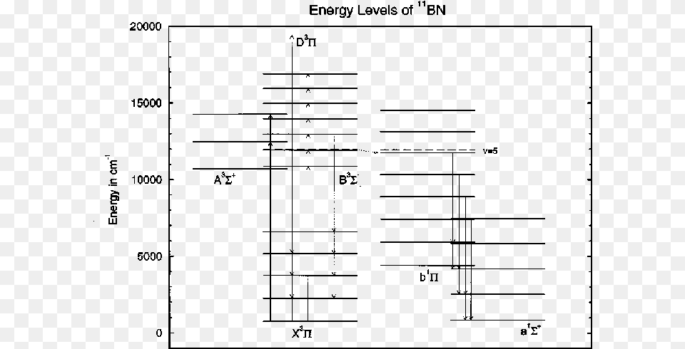 Energy Level Diagram Of The Relevant States Of 11 Bn Energy Level, Gray Free Png Download