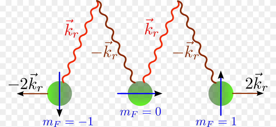 Energy Levels Of An Atom With A Total Spin Diagram, Art, Graphics, Modern Art Free Png Download