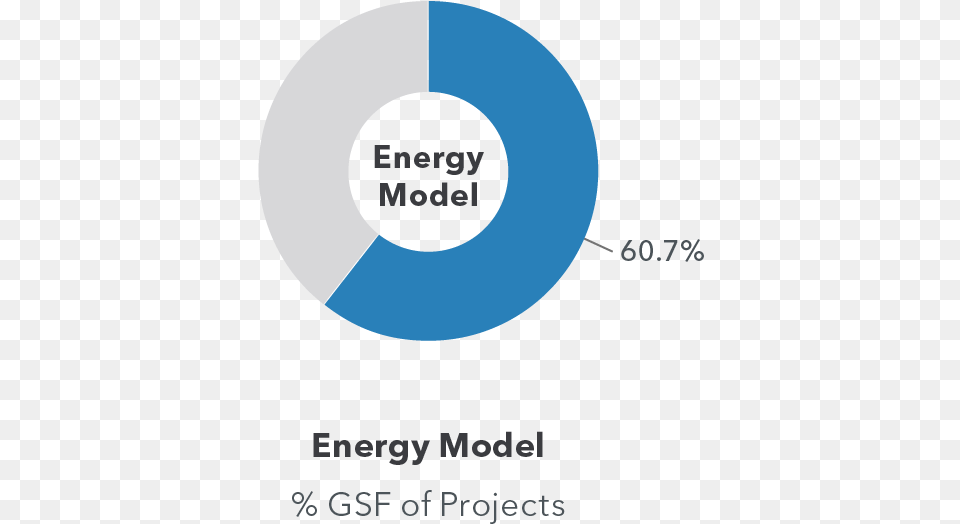 Energy Model Energy, Disk Free Transparent Png