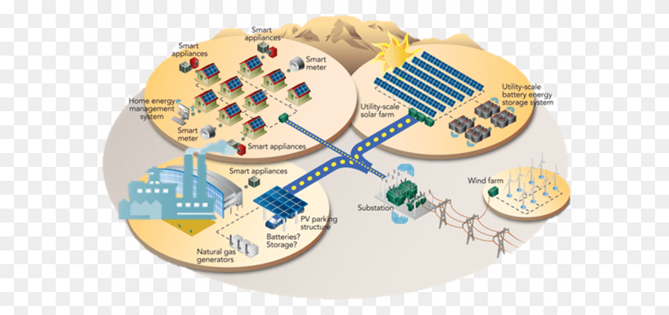 Energy Pic, Neighborhood, Chart, Plot Free Png