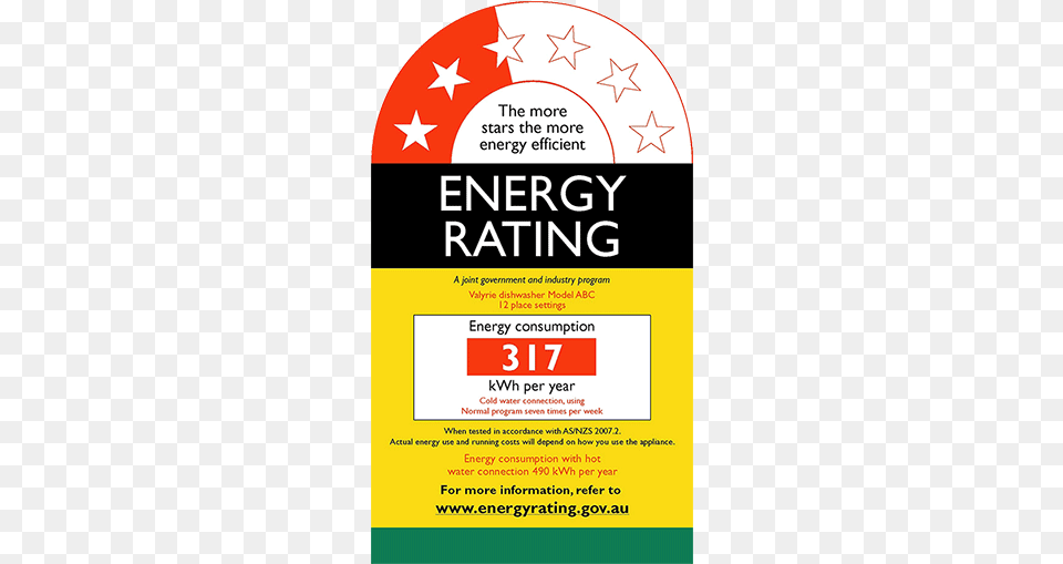Energy Rating Label Energy Rating System Australia, Advertisement, Poster Png Image