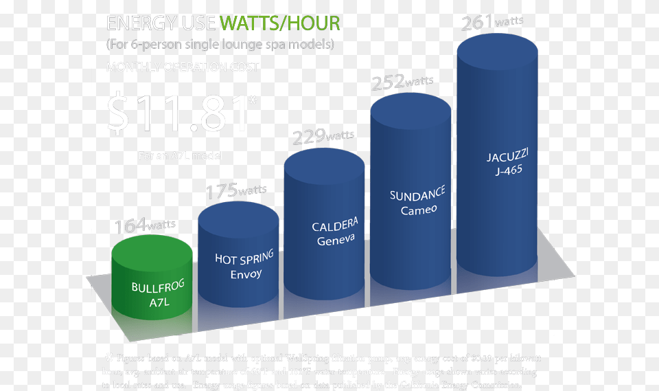 Energy Save Graph2 Cylinder Free Transparent Png