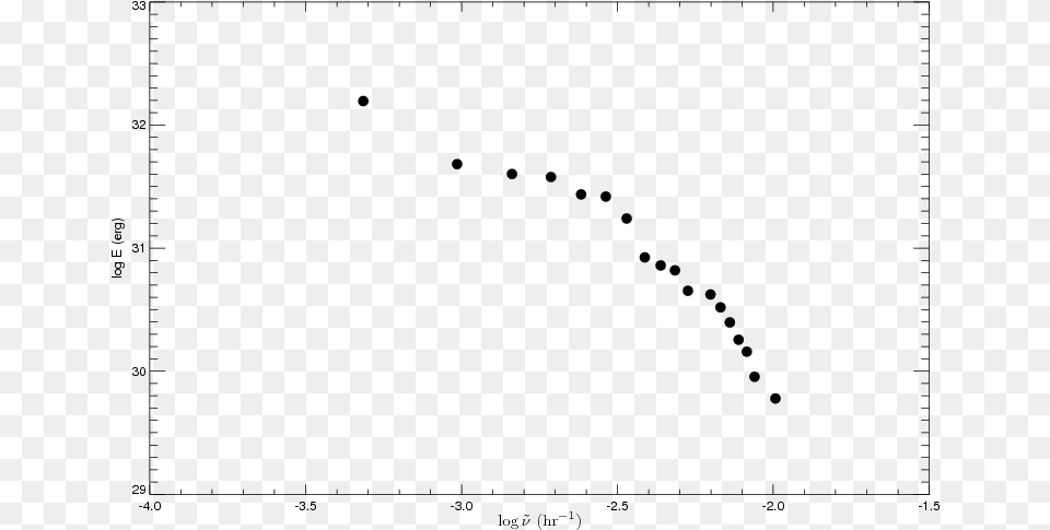 Energy Spectra Of White Light Flares On W1906 40 For Plot, Gray Free Png Download