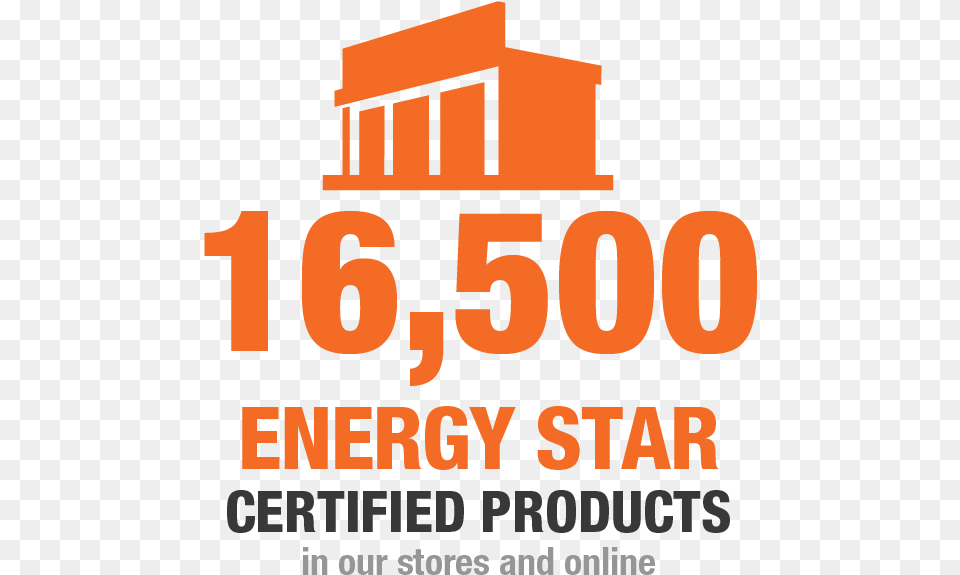 Energy Star Certified Products Detroit Water Problem, Advertisement, Poster Free Png