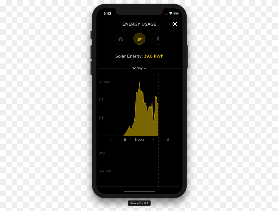 Energy Usage Screen In The App, Electronics, Mobile Phone, Phone Png Image