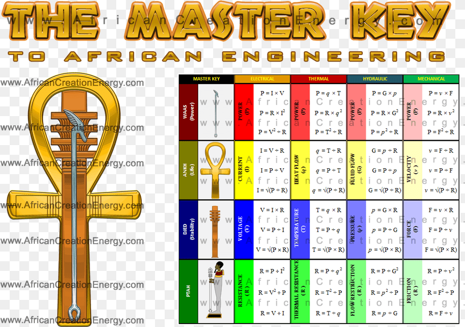 Engineer, Text, Person, Scoreboard Free Png