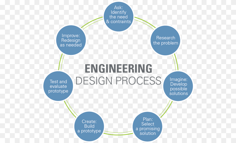 Engineering Design Thinking Process, Nature, Night, Outdoors, Dynamite Png Image