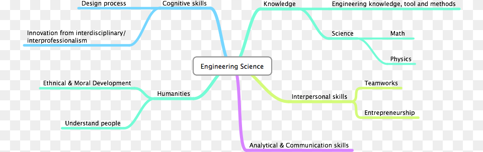 Engineering Science Diagram Png Image