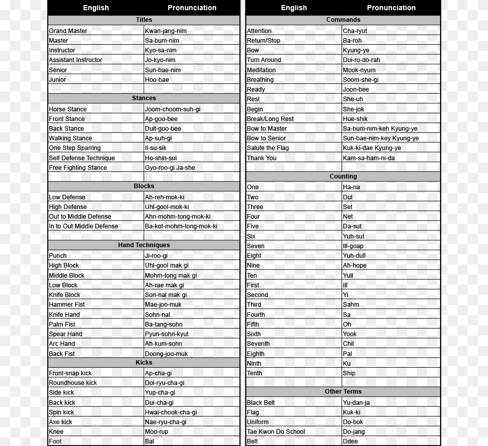 English Korean Terminology International Martial Arts Sight Word Lists Pre Primer Through Third Grade, Page, Text, Menu Free Transparent Png