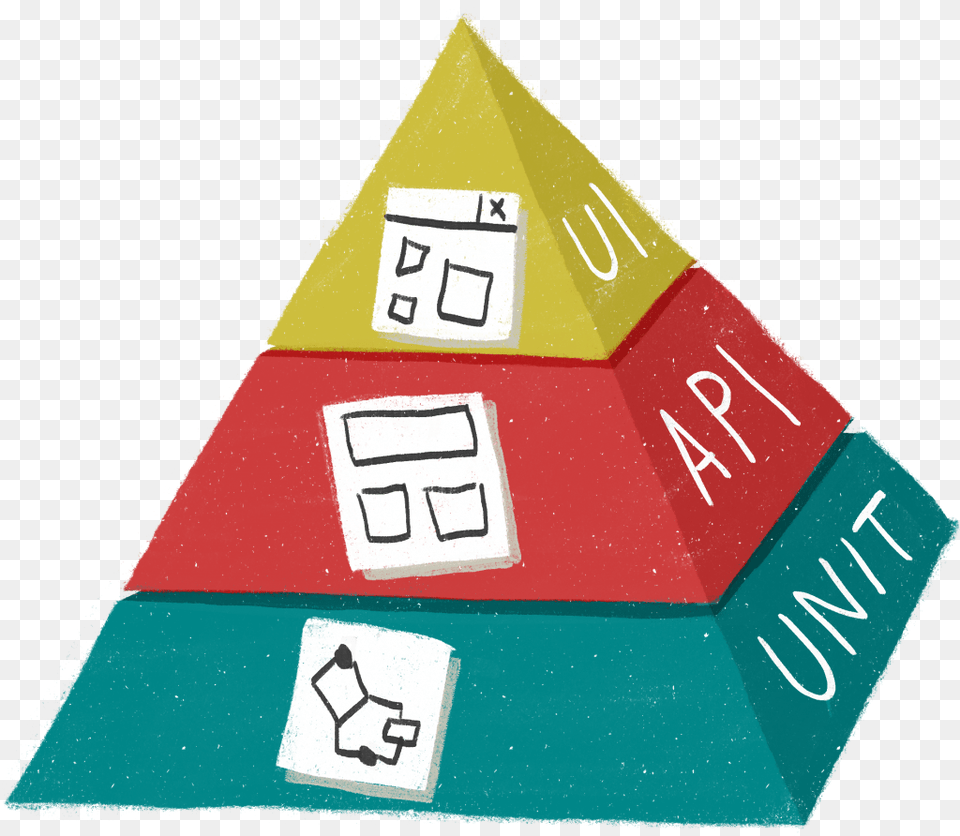 Enhanced Test Pyramid Traffic Sign, Triangle, Road Sign, Symbol Png Image