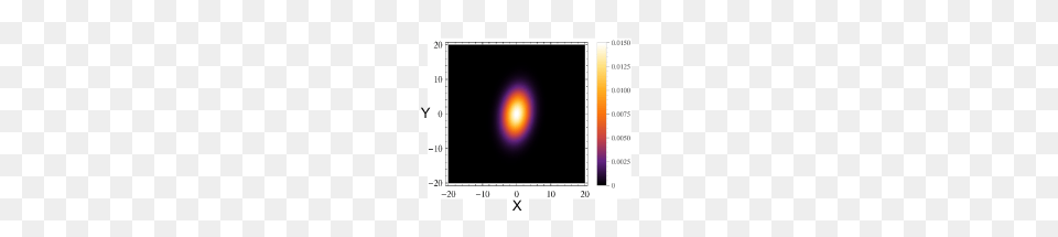 Enhancing Squeezing And Nonclassicality Of Light In Atom, Chart Free Png