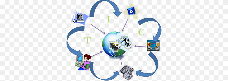 Entendemos Por Nuevas Tecnologas De La Informacin Information And Communications Technology, Person, Astronomy, Outer Space Png Image